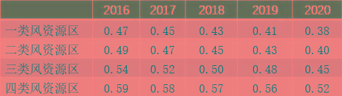 居民電費折扣能激發(fā)購買綠色電力證書的需求嗎？
