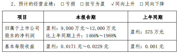 粵電力A一季度預(yù)計盈利超9000萬元