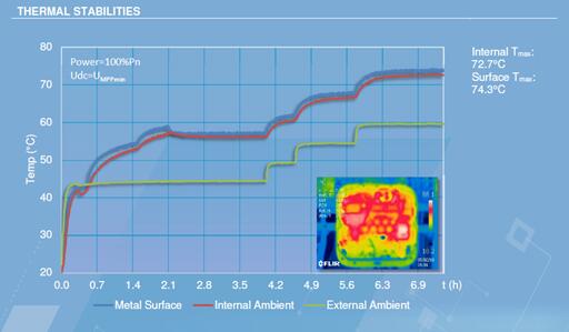 光伏電站逆變器外殼太熱，有風險嗎？