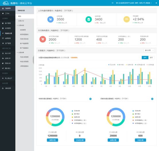 連續(xù)三年！遠光購售電一體化云平臺入選“廣東省優(yōu)秀軟件產品”