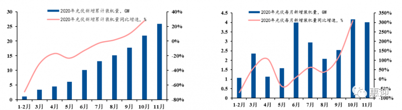奧特維、小牛、先導(dǎo)、金辰、武漢三工…光伏設(shè)備最新格局分析