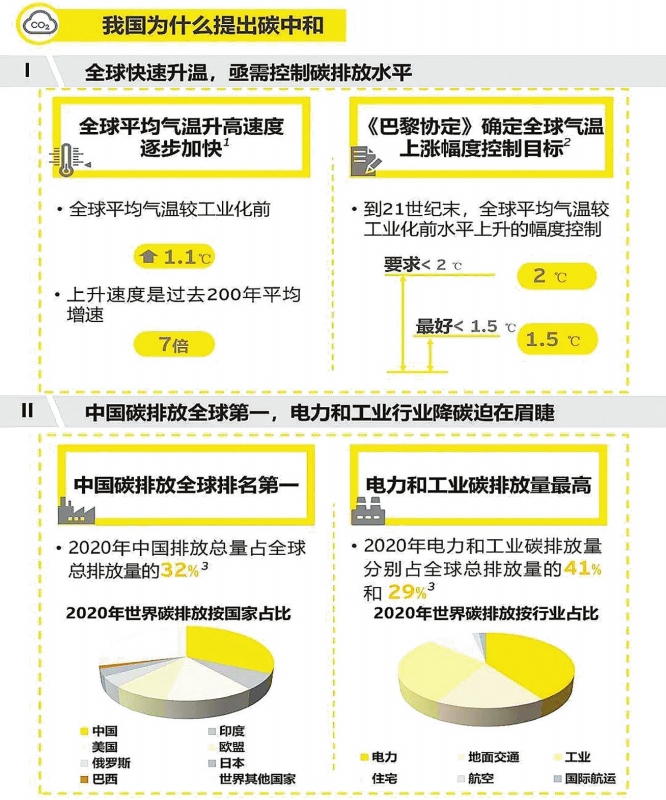 實(shí)現(xiàn)碳達(dá)峰，減煤是現(xiàn)階段有效手段——訪綠色創(chuàng)新發(fā)展中心研究總監(jiān)、高級分析師李昂