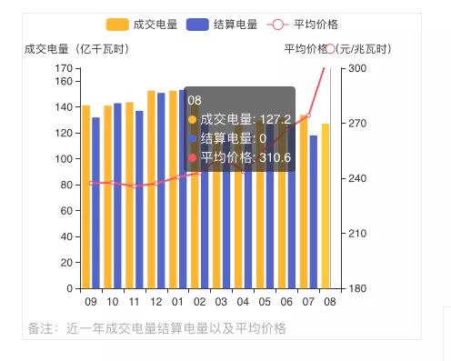 蒙西2021年發(fā)電量調(diào)控征求意見(jiàn): 競(jìng)、平價(jià)風(fēng)、光項(xiàng)目保量保價(jià)小時(shí)數(shù)降至400/300h