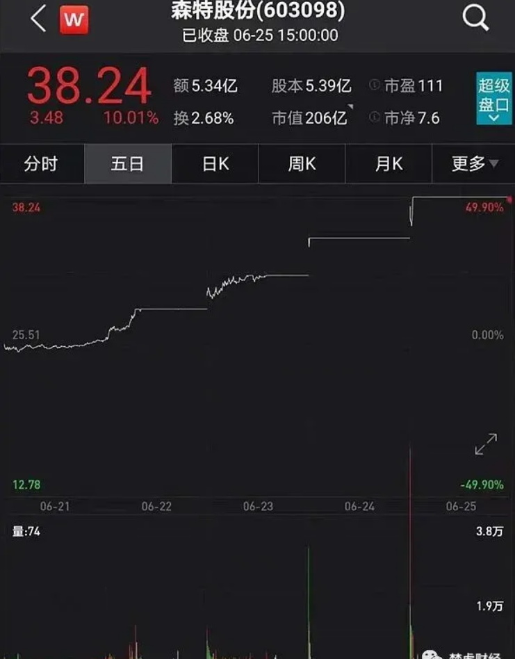 光伏龍頭隆基股份助力森特暴漲300%！