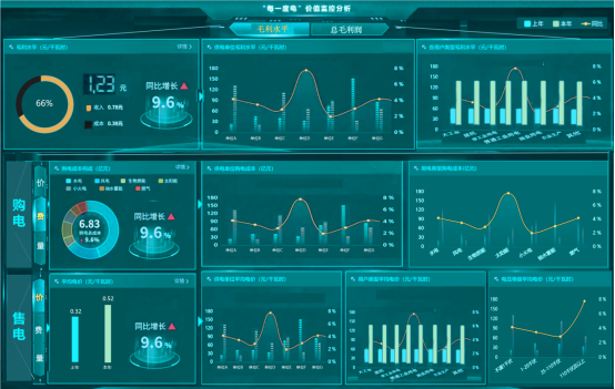 讓供電更經(jīng)濟環(huán)保，從“每一度電”開始