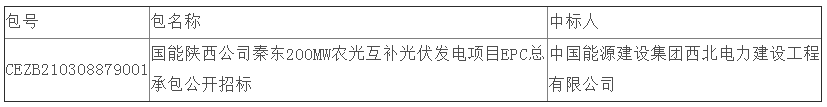 中國能建中標(biāo)國能陜西公司秦東200MW農(nóng)光互補光伏發(fā)電項目EPC總承包