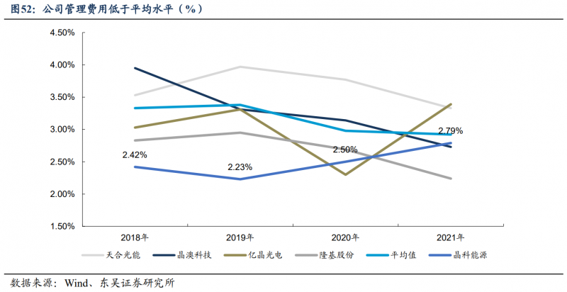 【深度】晶科能源：技術(shù)布局追星趕月，渠道品牌厚積薄發(fā)