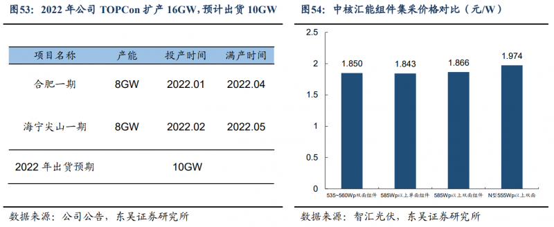 【深度】晶科能源：技術(shù)布局追星趕月，渠道品牌厚積薄發(fā)