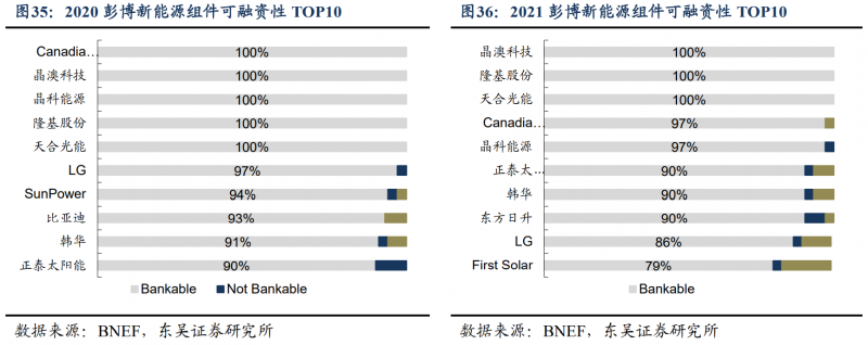 【深度】晶科能源：技術(shù)布局追星趕月，渠道品牌厚積薄發(fā)