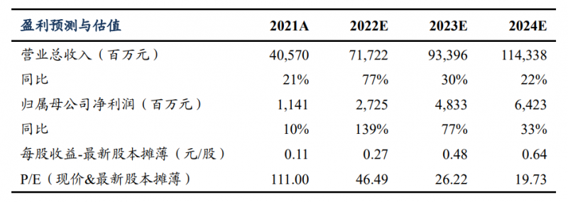 【深度】晶科能源：技術布局追星趕月，渠道品牌厚積薄發(fā)
