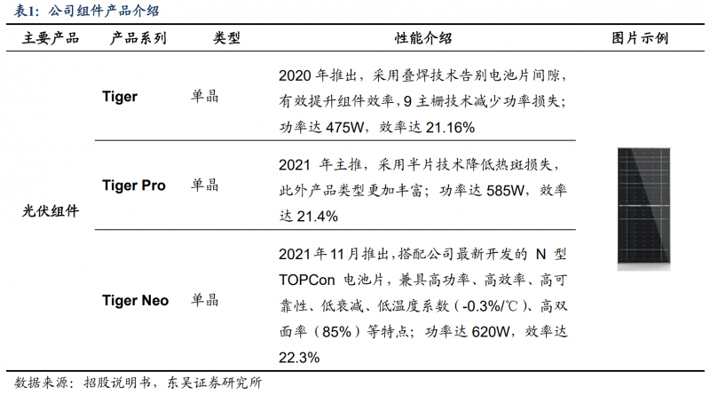【深度】晶科能源：技術(shù)布局追星趕月，渠道品牌厚積薄發(fā)