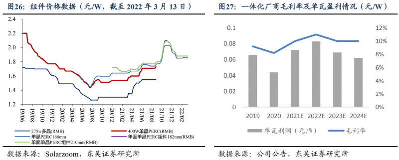 【深度】晶科能源：技術(shù)布局追星趕月，渠道品牌厚積薄發(fā)