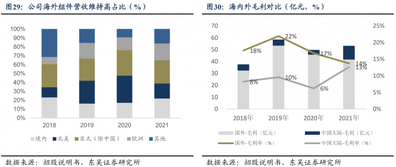 【深度】晶科能源：技術(shù)布局追星趕月，渠道品牌厚積薄發(fā)