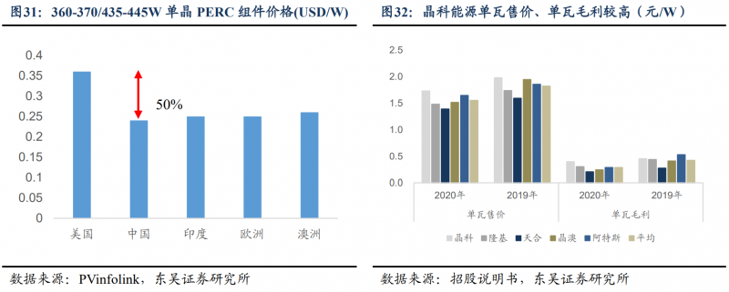 【深度】晶科能源：技術(shù)布局追星趕月，渠道品牌厚積薄發(fā)