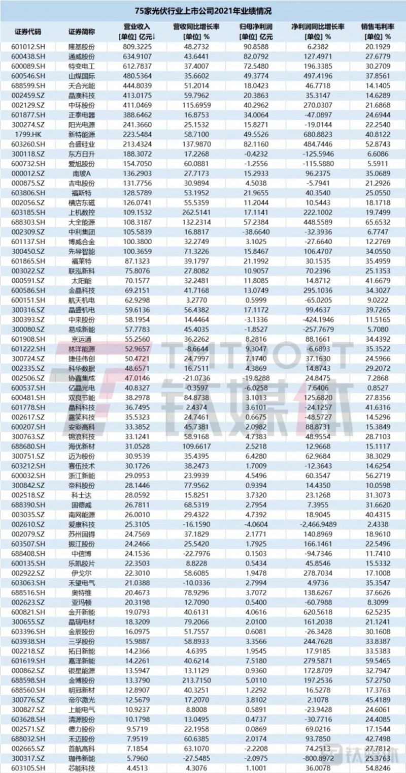 國資入局分布式，萬億光伏市場恐“變天”