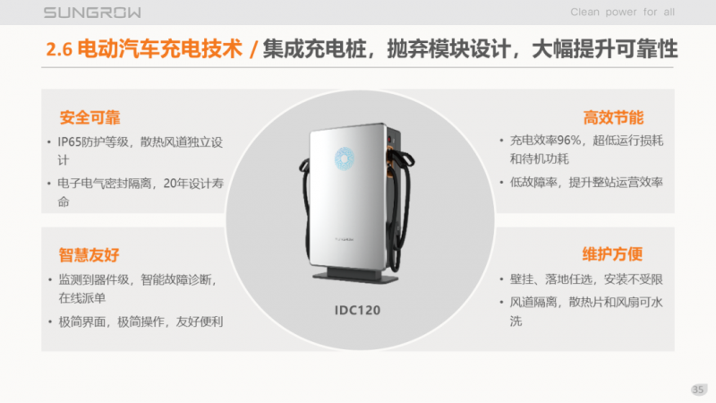 陽光電源趙為：智慧零碳解決方案助力實現(xiàn)雙碳目標！