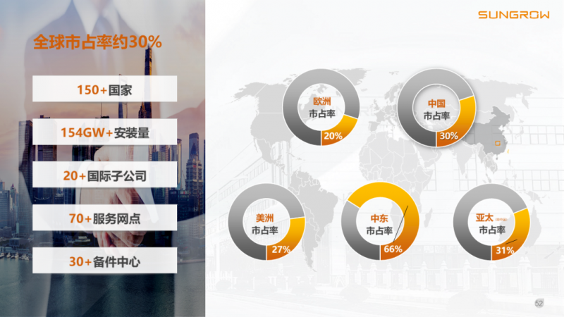 陽光電源趙為：智慧零碳解決方案助力實現(xiàn)雙碳目標！