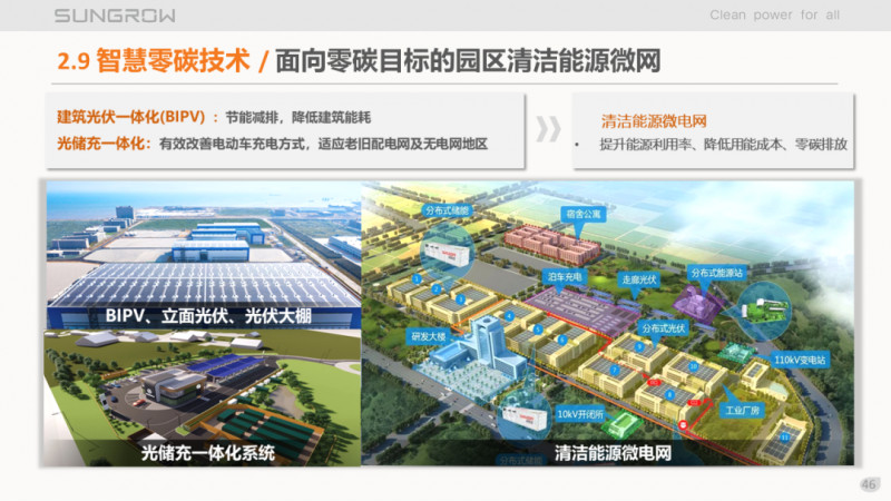 陽光電源趙為：智慧零碳解決方案助力實現(xiàn)雙碳目標！