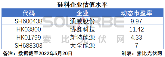 硅料環(huán)節(jié)分析：2022年將再迎&ldquo;量價齊升&rdquo;，頭部企業(yè)成本優(yōu)勢顯著