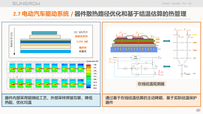 陽光電源趙為：智慧零碳解決方案助力實現(xiàn)雙碳目標！