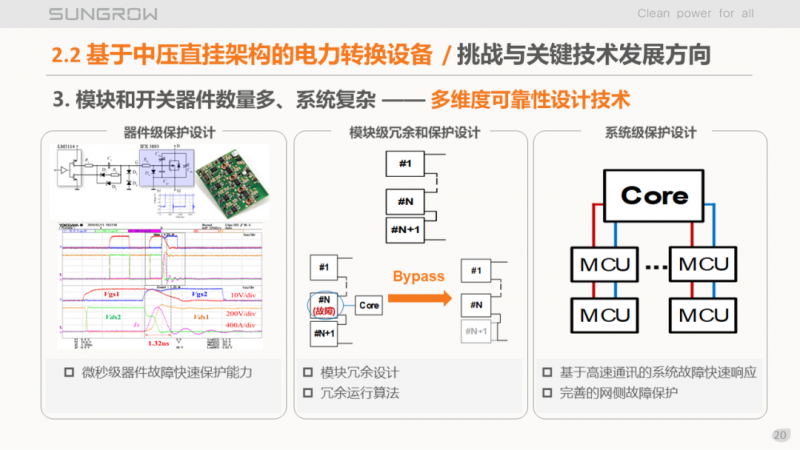 陽光電源趙為：智慧零碳解決方案助力實現(xiàn)雙碳目標！