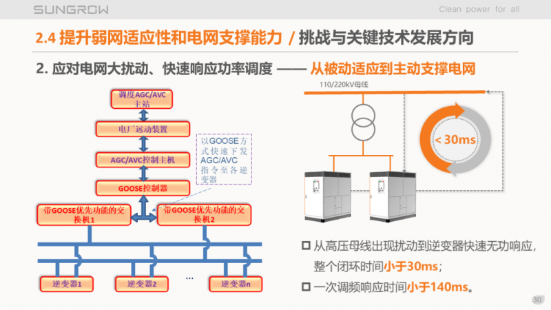 陽光電源趙為：智慧零碳解決方案助力實現(xiàn)雙碳目標！