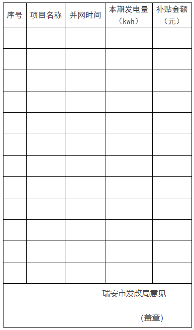 0.1元/千瓦時，連補2年！浙江瑞安公開分布式光伏補貼政策