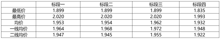 解析中廣核8.8GW組件開標(biāo)結(jié)果：價(jià)格分化明顯，未來形勢(shì)難測(cè)！