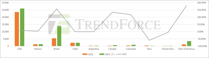 同比增長41.18%！全球光伏裝機需求有望達240GW！