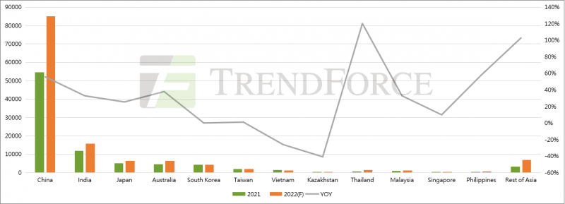 同比增長41.18%！全球光伏裝機需求有望達240GW！