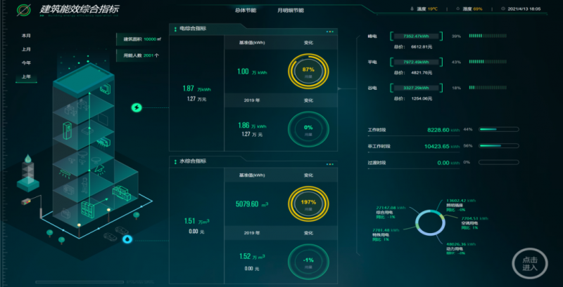 新職業(yè)！綜合能源服務(wù)員正式向社會公示