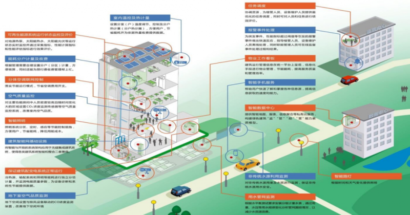 新職業(yè)！綜合能源服務(wù)員正式向社會公示