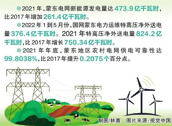 國(guó)網(wǎng)蒙東電力：綠色發(fā)展，草原回響