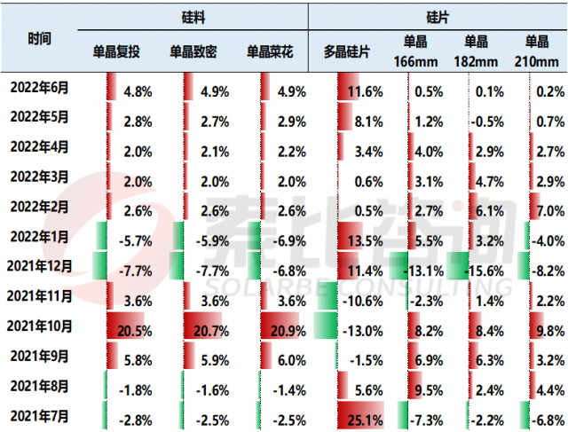 【索比分析】硅料價格不可預(yù)測，但可以做好準備