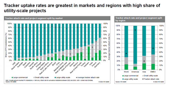 天合跟蹤啟動(dòng)了這項(xiàng)服務(wù)，發(fā)電量增益清晰看得見！