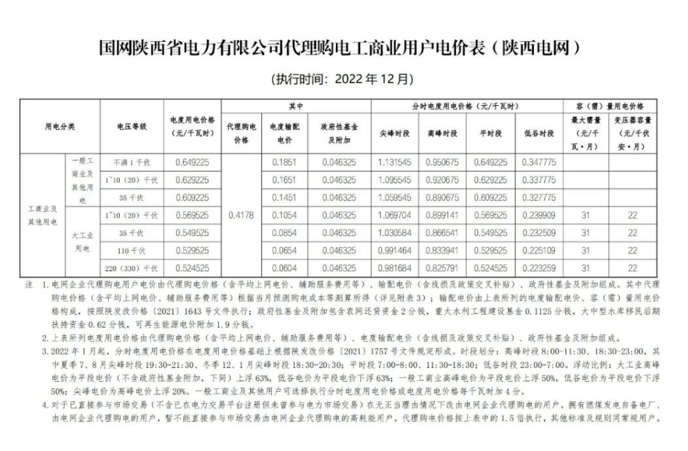 2022年12月全國電網(wǎng)代理購電價(jià)格發(fā)布，最大峰谷電價(jià)差1.28元/kWh！