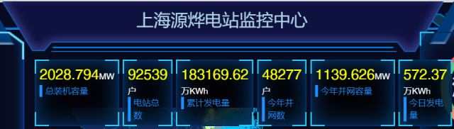 2GW！國家電投上海能科戶用光伏裝機新突破