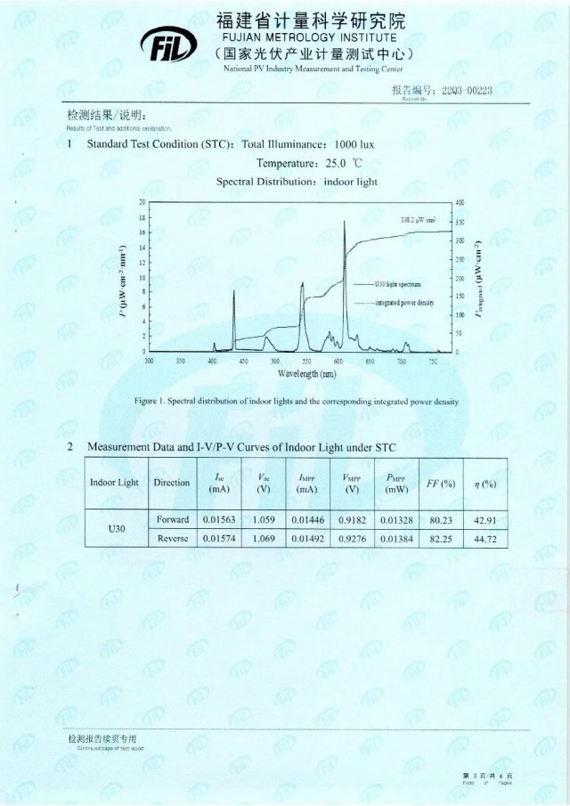 44.72%！脈絡能源鈣鈦礦光伏電池效率新突破
