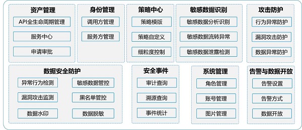 發(fā)揮數(shù)據(jù)要素乘數(shù)效應(yīng)，網(wǎng)御星云助力數(shù)據(jù)交易流通安全保障