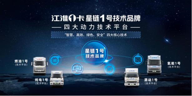 江淮輕卡2023向“新”而行，交出高分發(fā)展答卷