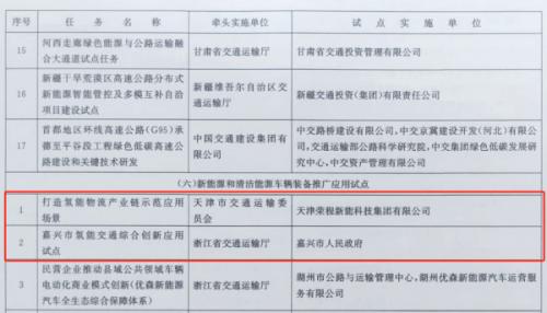 嘉興、天津氫能交通項目雙雙入選國家級試點名單
