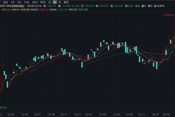 龍?jiān)措娏Πl(fā)布國內(nèi)首個(gè)全市場(chǎng)碳價(jià)格指數(shù)